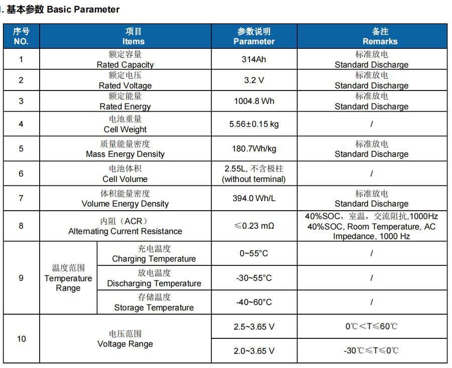 CALB 3.2V 314Ah LiFePO4 Battery Cell Datasheet