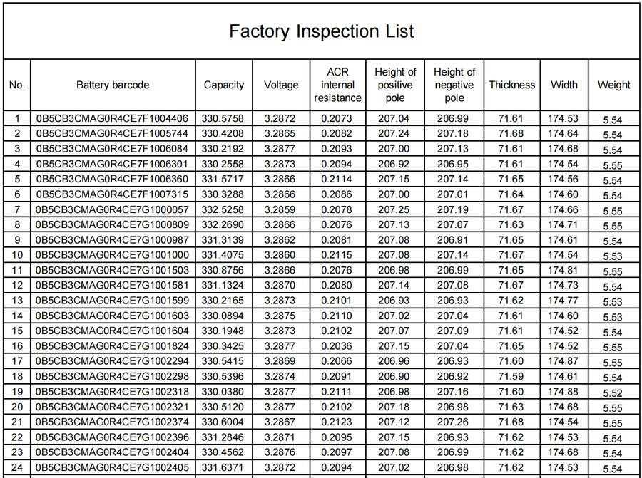 CALB 3.2V 314Ah LiFePO4 Cell Test Report