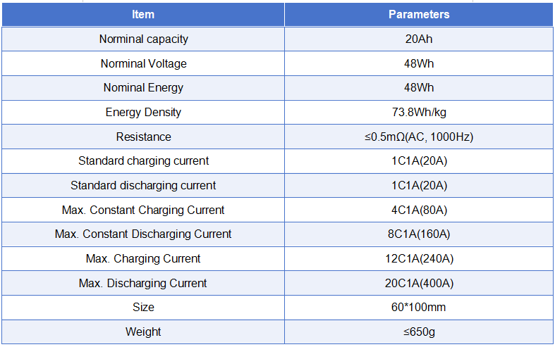 20Ah LTO battery datasheet