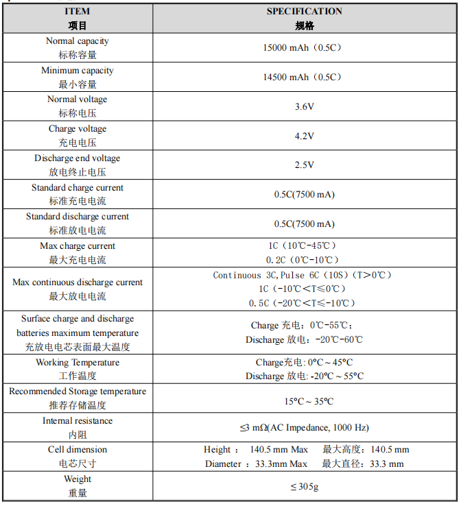 33140 3.6V 15Ah LMFP battery datasheet
