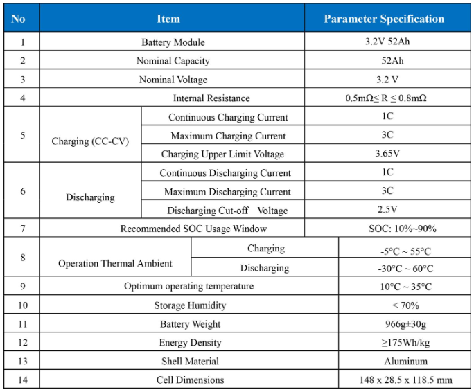 Gotion 3.2V 52Ah LiFePO4 Cell Datasheet