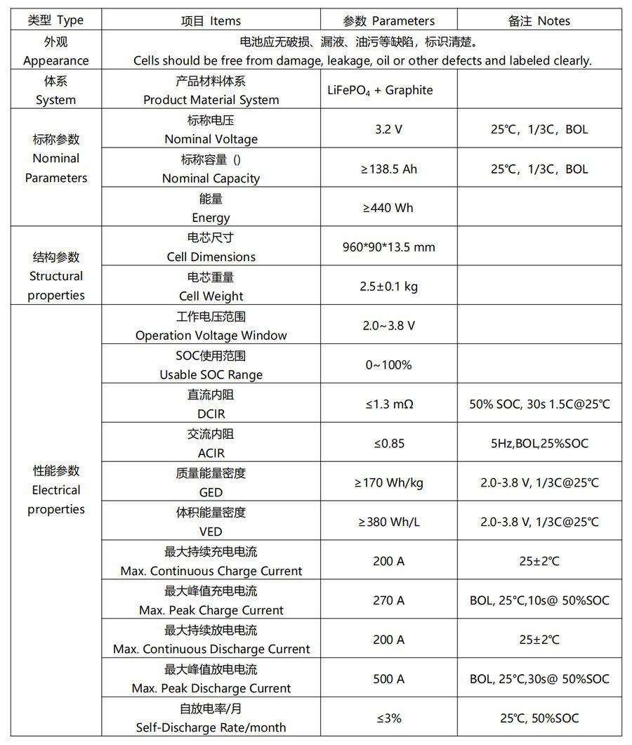 BYD 3.2V 138Ah blade battery cell datasheet
