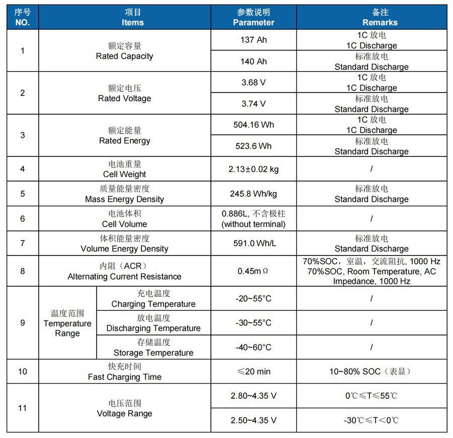 CALB 3.7V 137Ah NMC Cell Datasheet