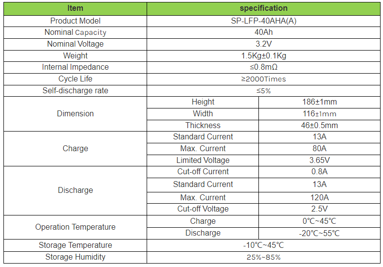 Sinopoly 3.2V 40ah LiFePO4 Battery Cell Datasheet