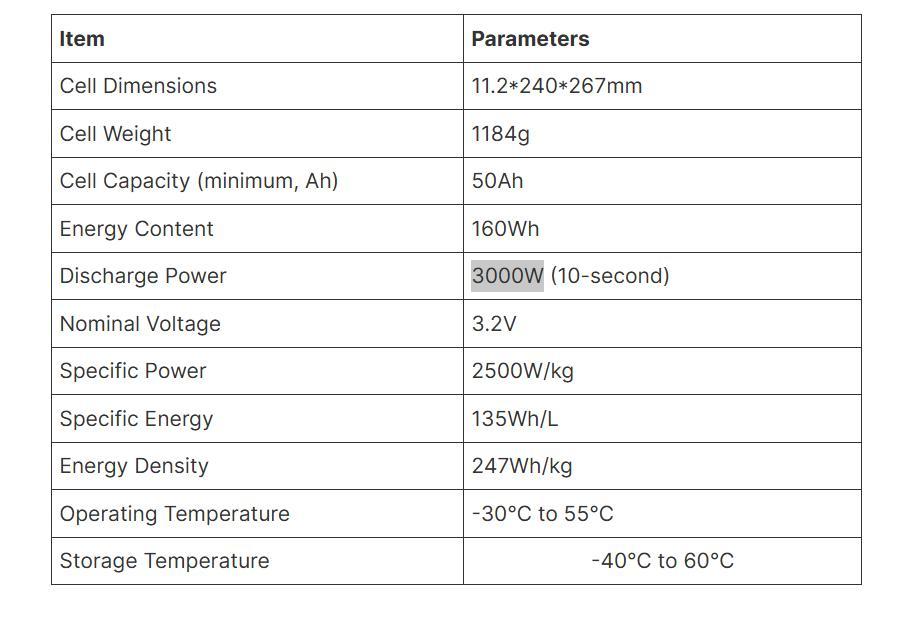 A123 3.2V 50Ah battery datasheet