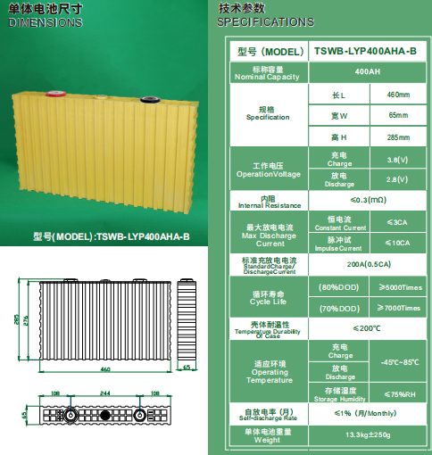 Winston 3.2V 400Ah LiFePO4 Battery Cell Datasheet