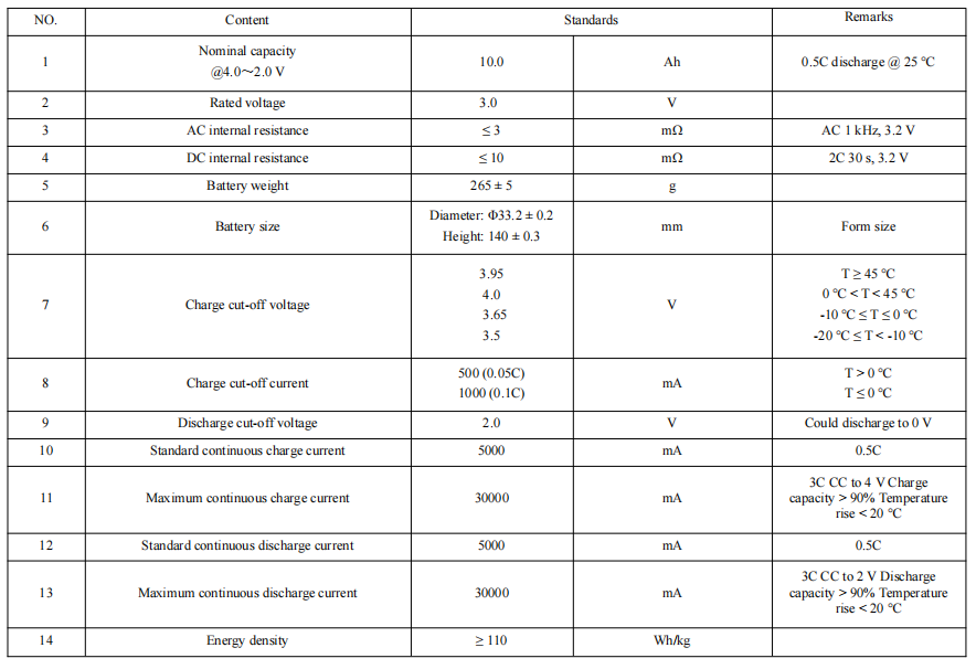 HiNA 3V 10Ah sodium-ion battery datasheet