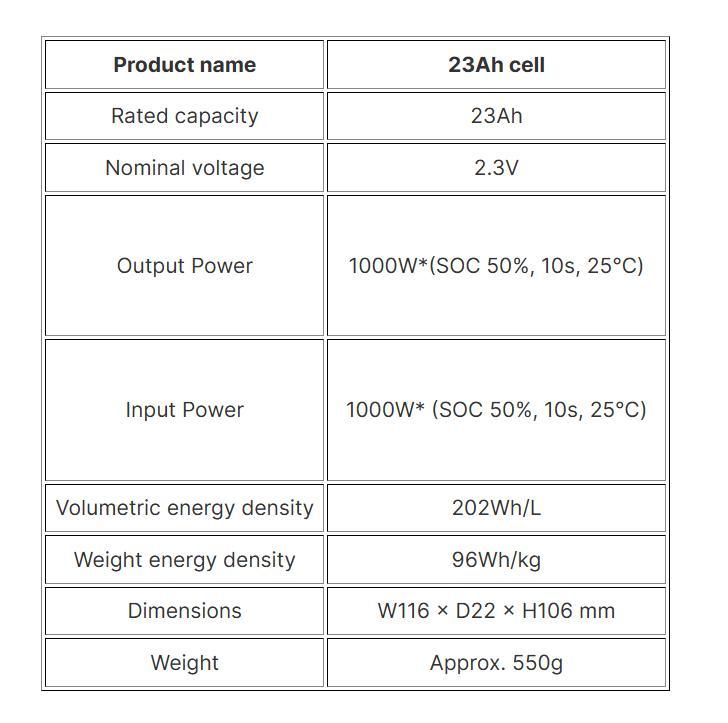 Toshiba 2.3V 23Ah battery datasheet