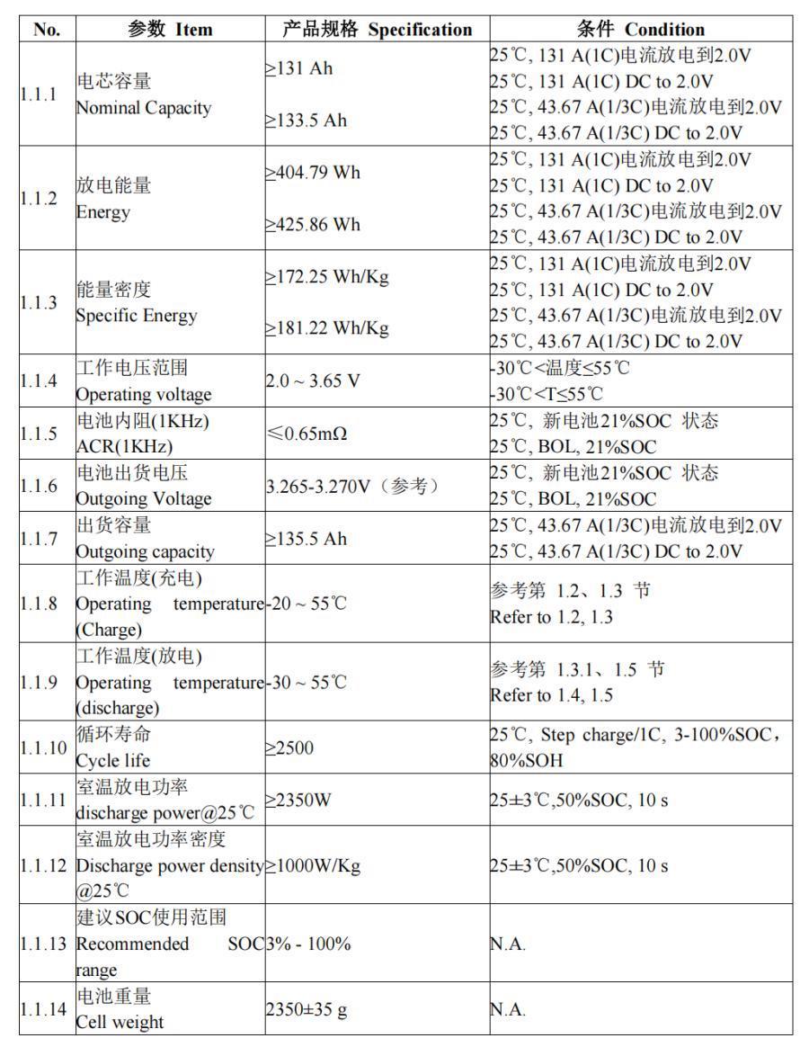 Svolt 3.2V 131Ah LiFePO4 Blade Cell Datasheet