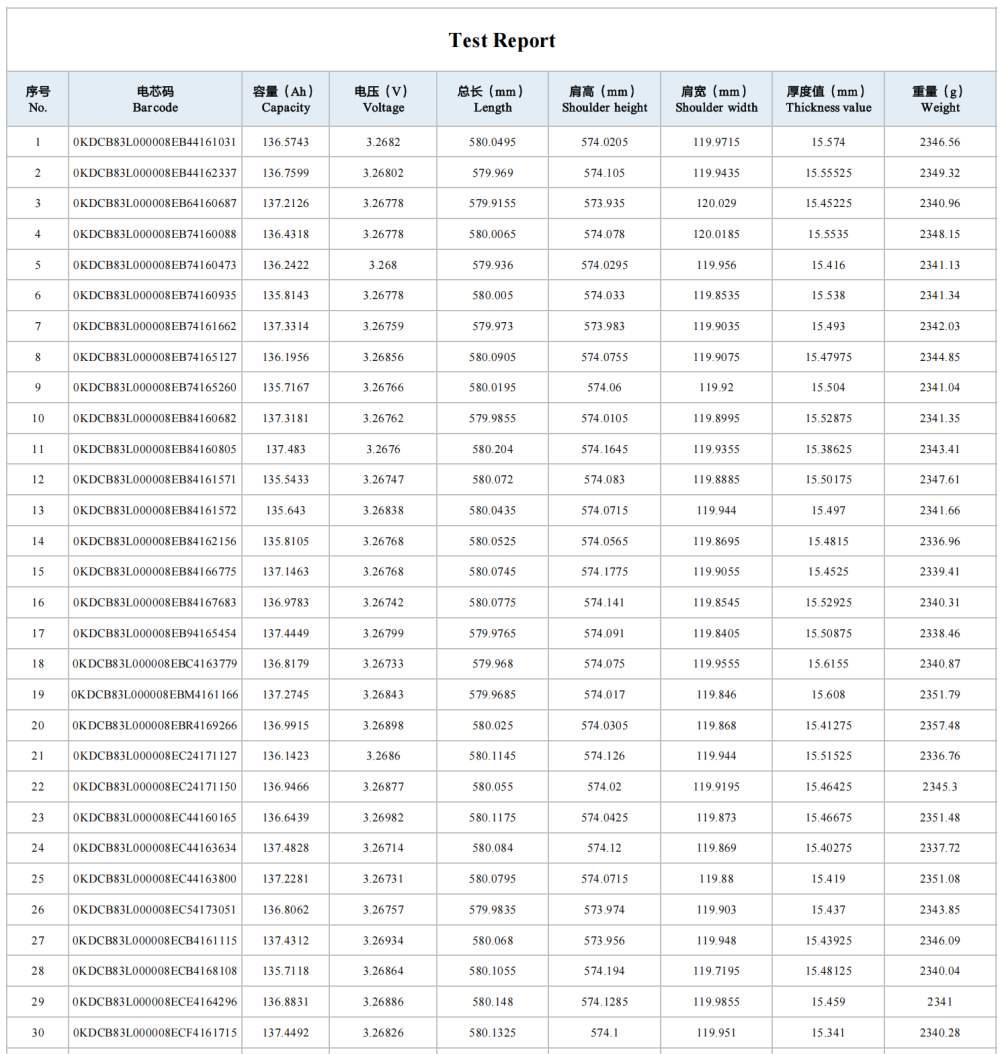Svolt 3.2V 131Ah LiFePO4 Cell Test Report