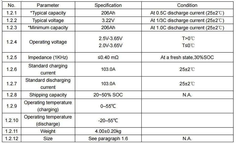3.2V 206Ah LiFePO4 battery cell datasheet