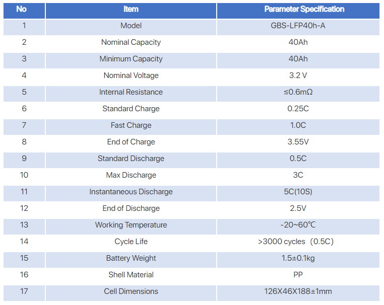 GBS 3.2V 40Ah LiFePO4 battery cell datasheet