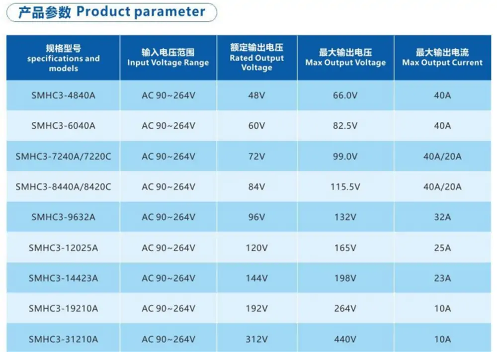 3.3kW smhc3 series on board battery charger datasheet