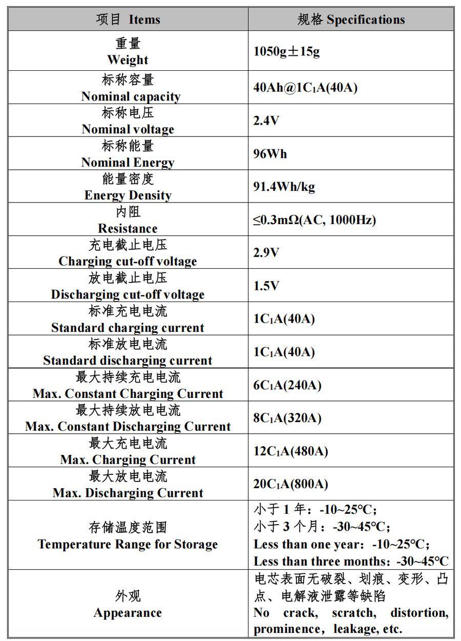 2.4V 40Ah LTO cell datasheet