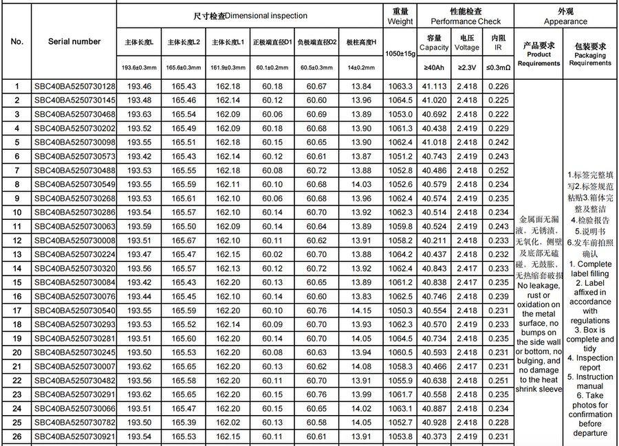 2.4V 40Ah LTO cell test report