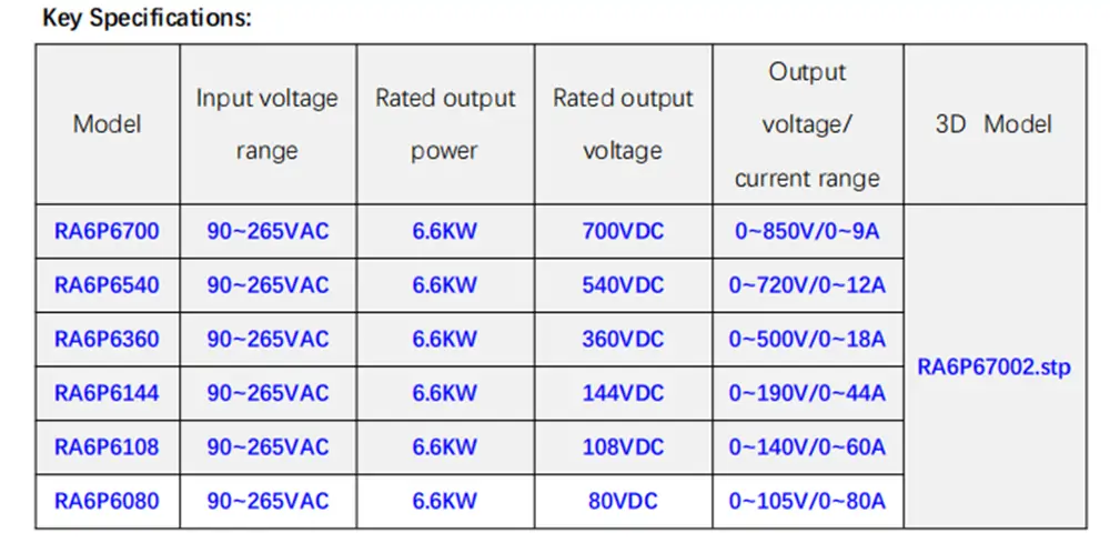 RA6P6 Series OBC Datasheet