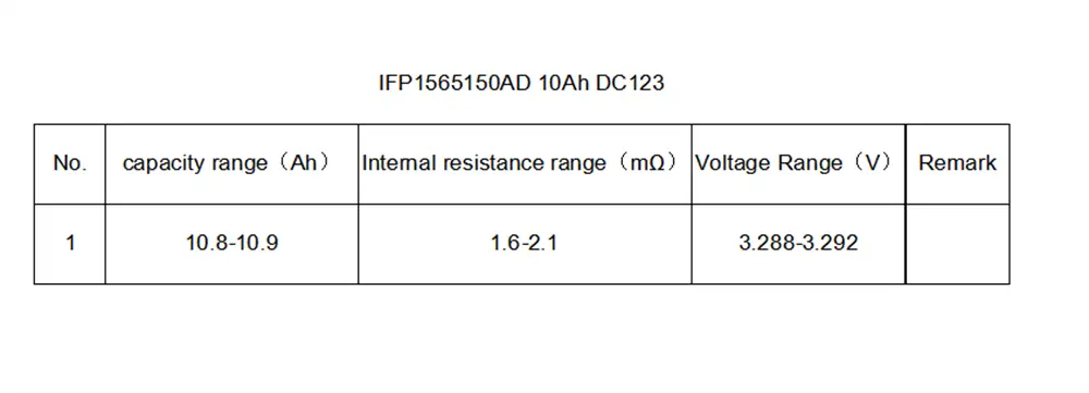 3.2V 10Ah battery test report