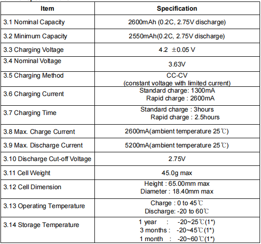 Samsung ICR18650-26J Datasheet