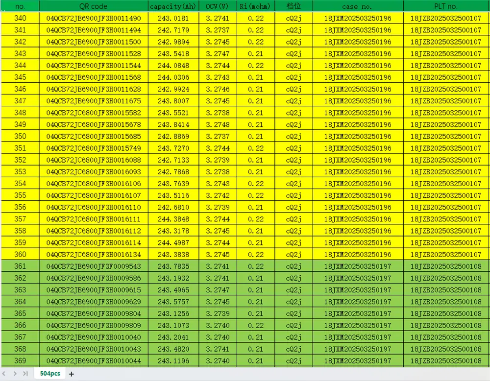 EVE 3.2V 230Ah LiFePO4 battery inspection report