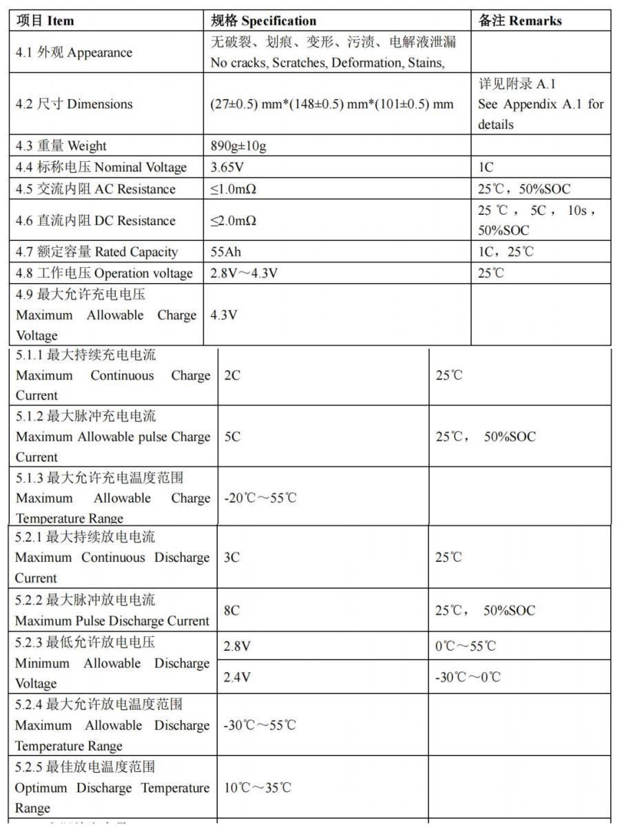 Gotion 3.7V 55Ah NMC cell datasheet