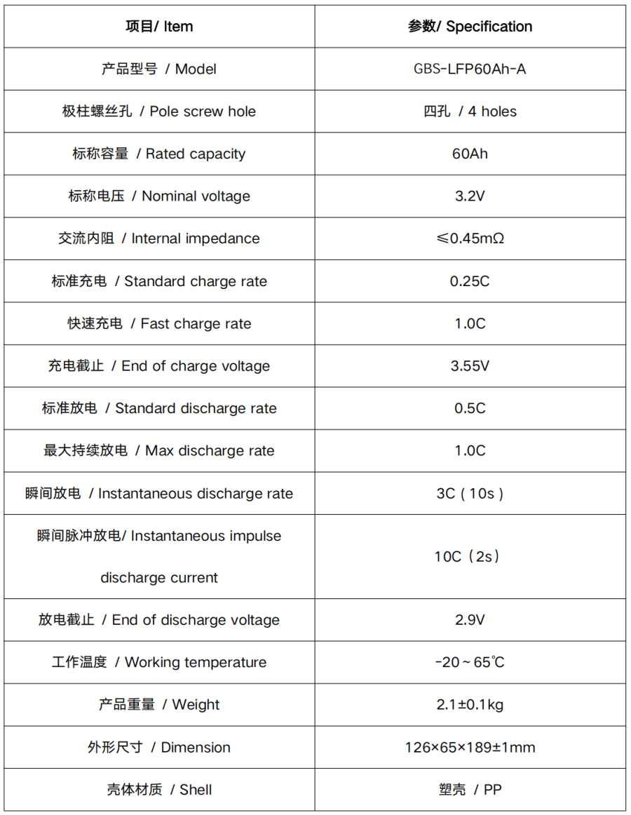GBS 3.2V 60Ah LiFePO4 Battery Cell Datasheet