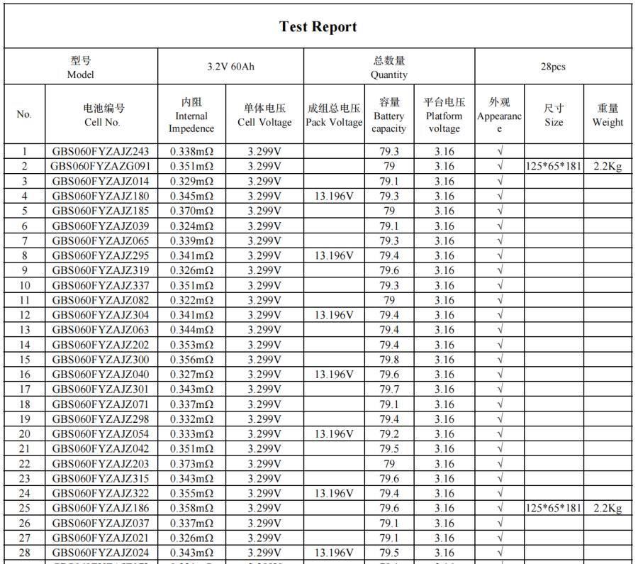 GBS 3.2V 60Ah LiFePO4 Cell Test Report