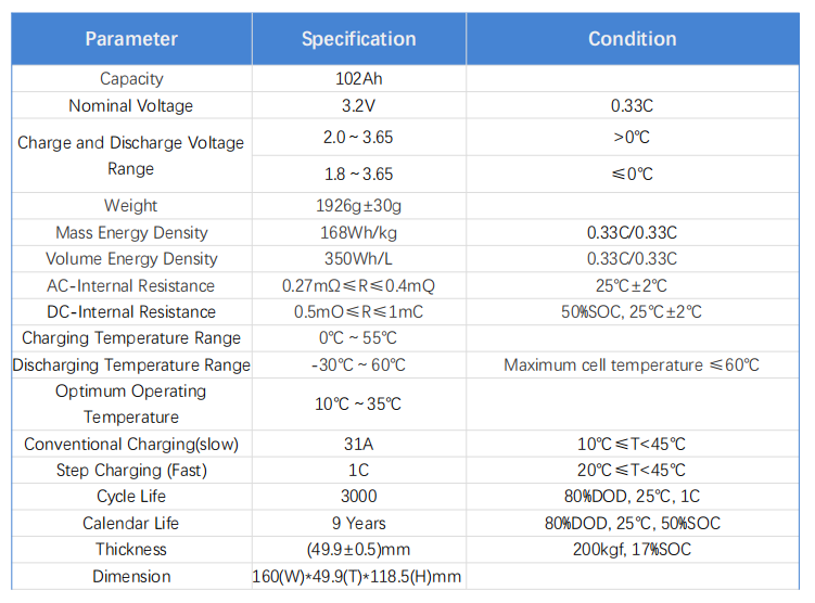 Gotion 3.2V 102Ah LiFePO4 cell specifications