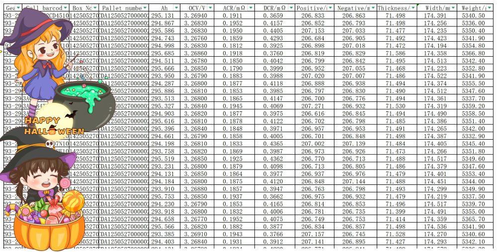 CALB 3.2V 280Ah LiFePO4 cell test report