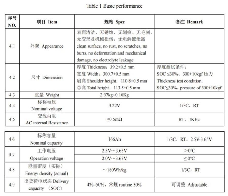 Cornex 3.2V 166Ah LiFePO4 cell datasheet
