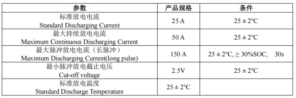 REPT 3.2V 50Ah LiFePO4 Cell Datasheet