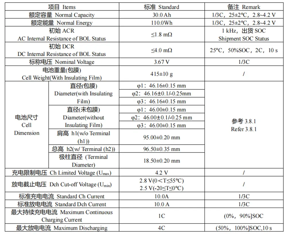 EVE 4695E 3.7V 30Ah NMC cylindrical cell datasheet