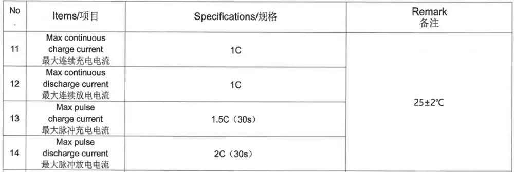 Great Power 3.2V 100Ah LiFePO4 cell datasheet