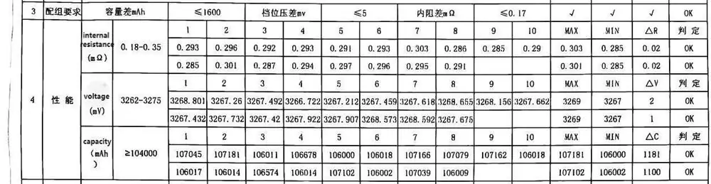 Great Power 3.2V 100Ah LiFePO4 cell test report