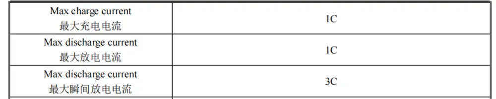 24V 16Ah NMC Battery Pack Datasheet