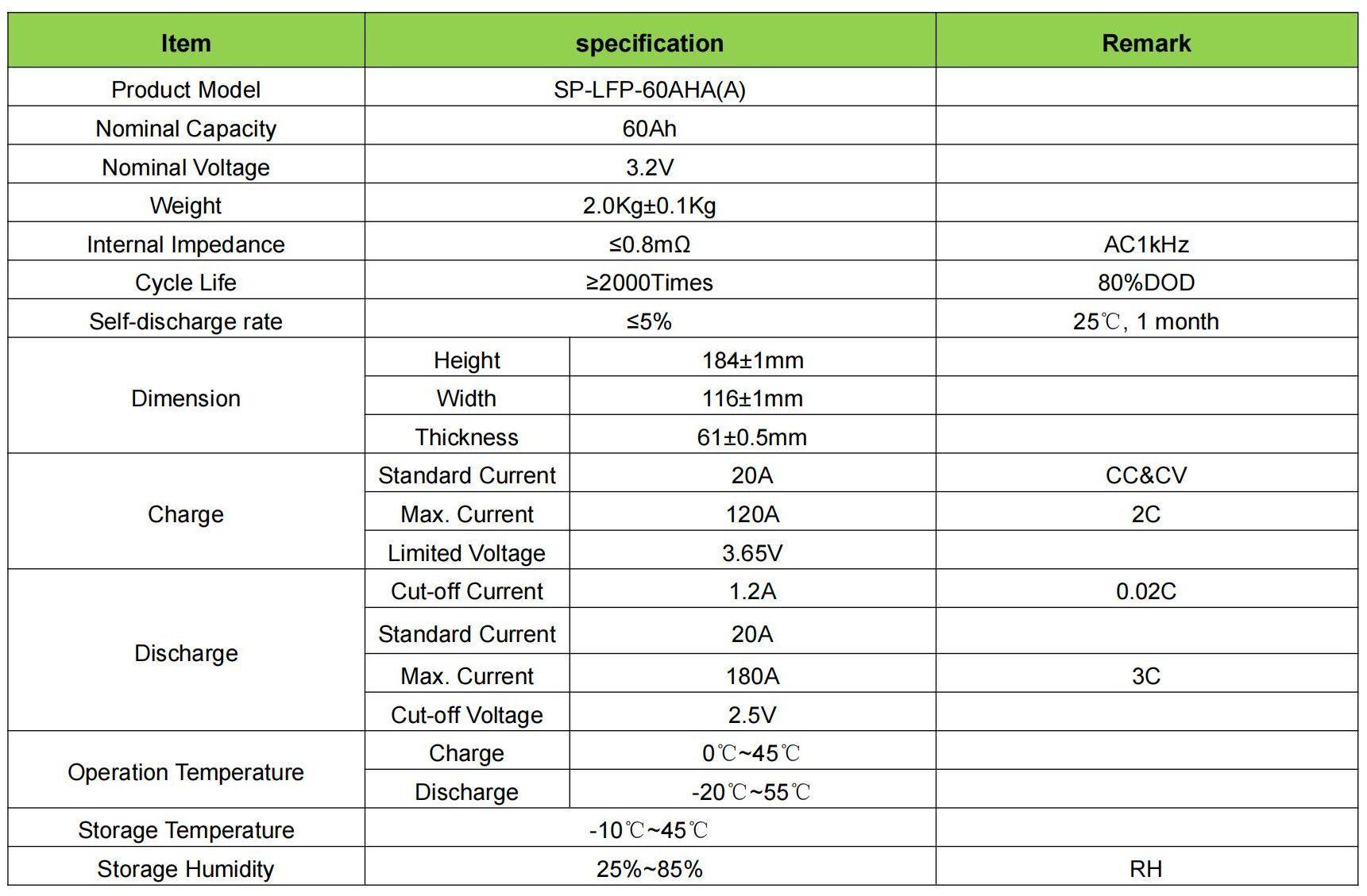 SINOPOLY 3.2V 60Ah LiFePO4 battery datasheet