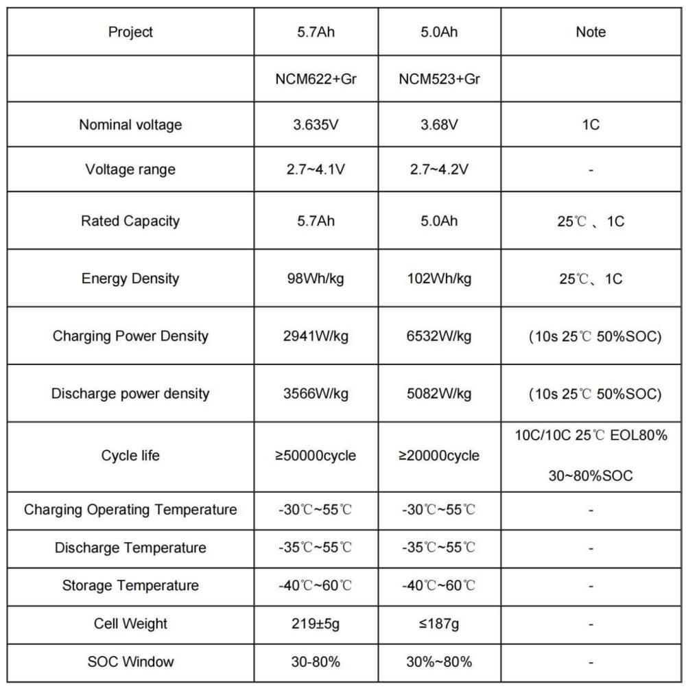 Sunwoda 3.65V 5.2Ah NMC cell datasheet