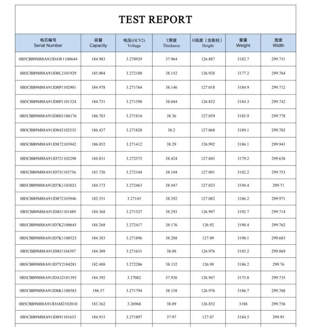 CALB 3.2V 177Ah LiFePO4 cell test report