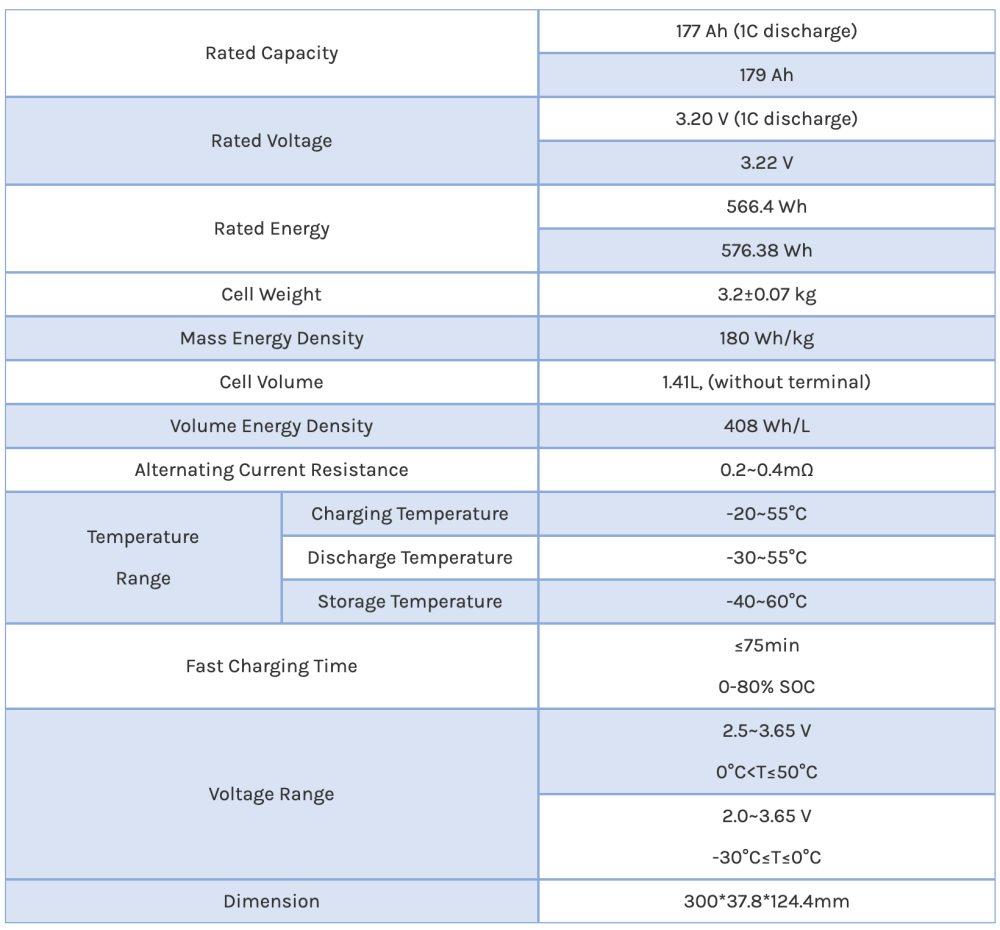 CALB 3.2V 177Ah LiFePO4 cell datasheet