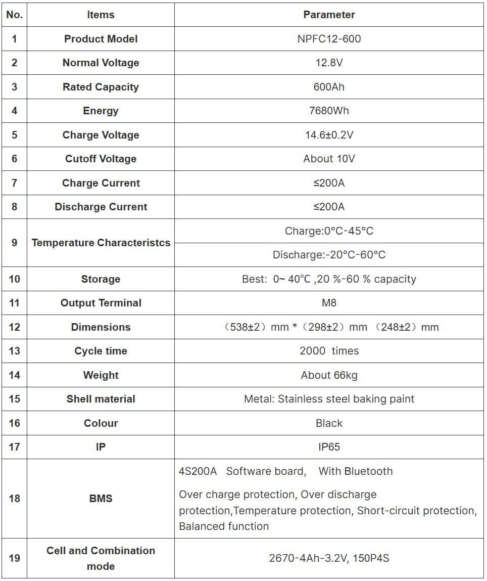 12V 600Ah LiFePO4 battery pack datasheet