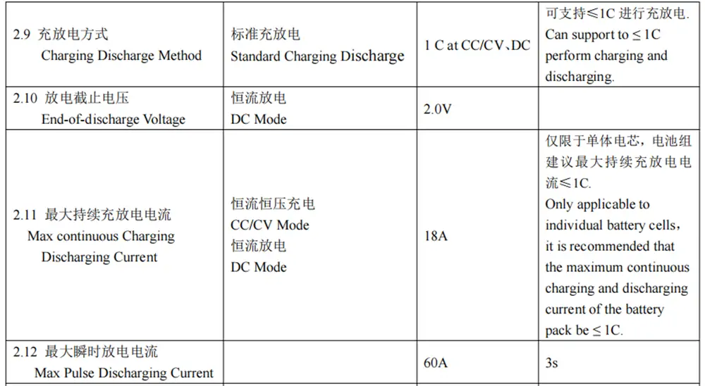 32700 3.2V 6000mAh LiFePO4 cell datasheet