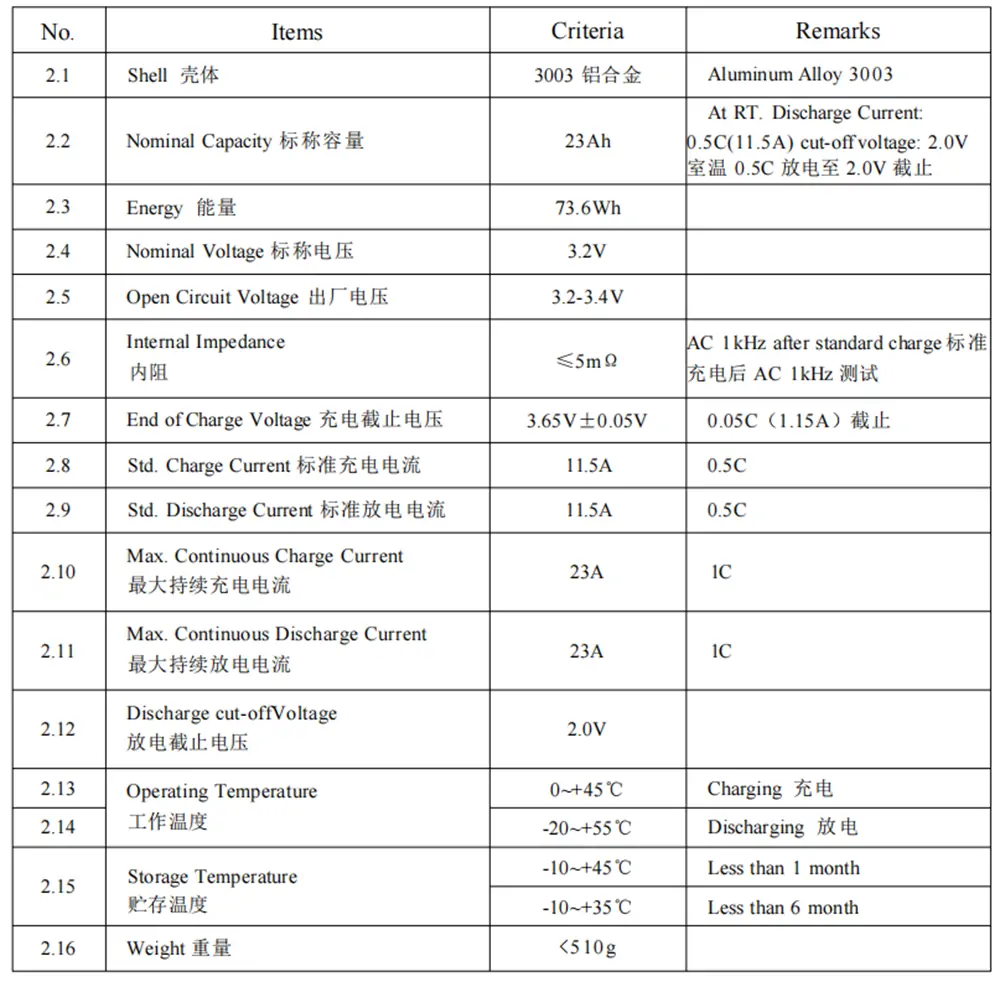 3.2V 23Ah LiFePO4 cell datasheet