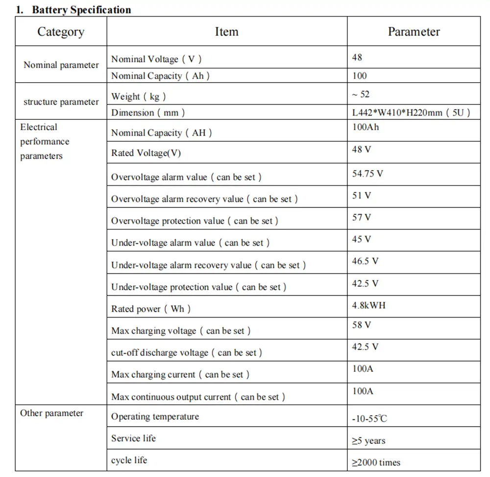 NE-48D100-NP 48V 100Ah LiFePO4 battery datasheet